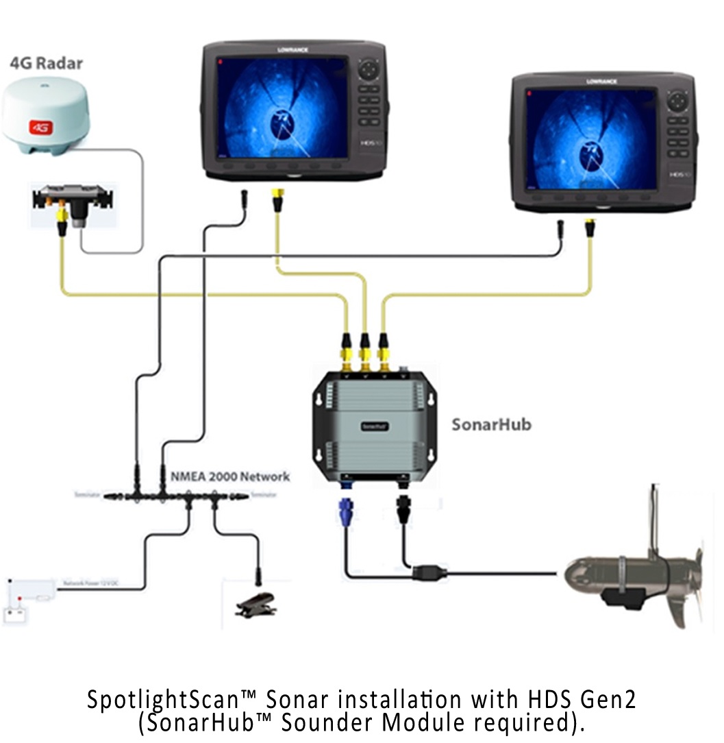 Clayist Lowrance 3d Module Wiring Diagram